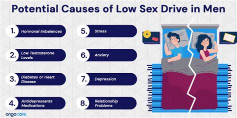 Low libido (low sex drive) in men: from diagnosis to treatment